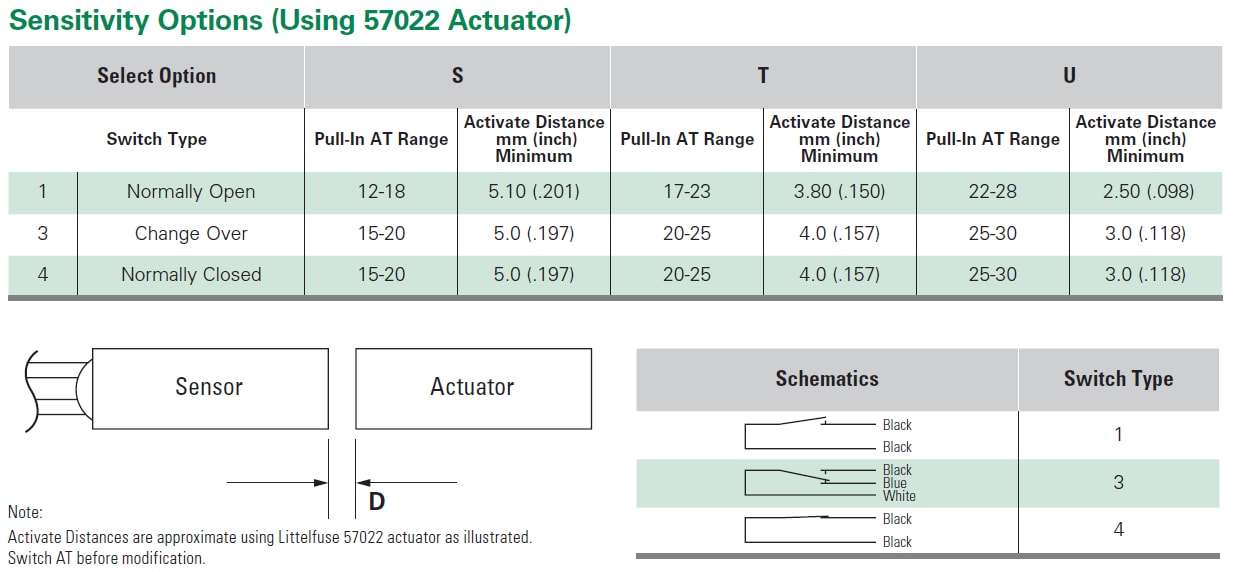 Sensitivity Options Sensitivity Options